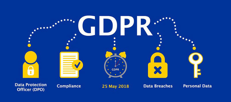 General Data Protection Regulation